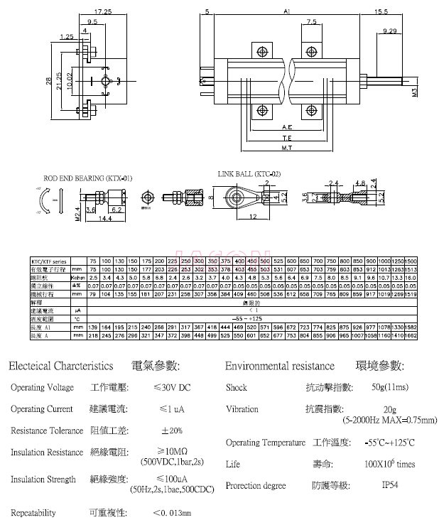 直线位移传感器KTC