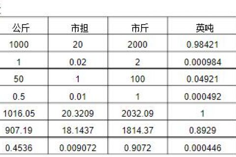 1kg等于多少g?1kg等于多少斤?kg重量单位换算